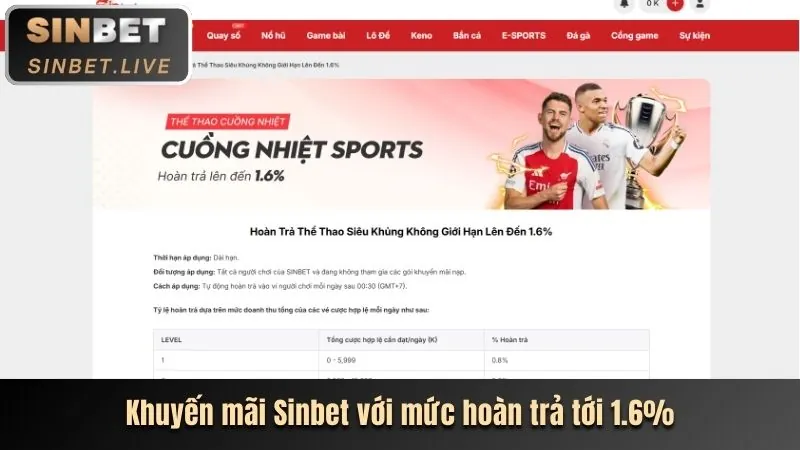 Hình ảnh các chương trình khuyến mãi 69vin khuyến mãi cho người dùng mới